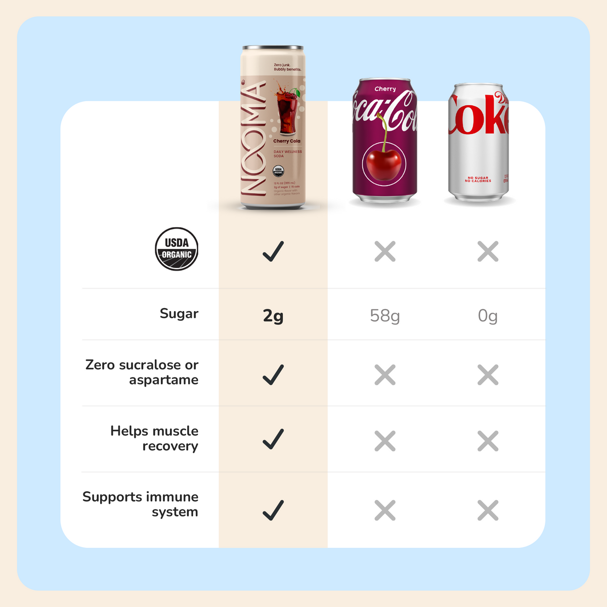 Variety Pack: Wellness Sodas