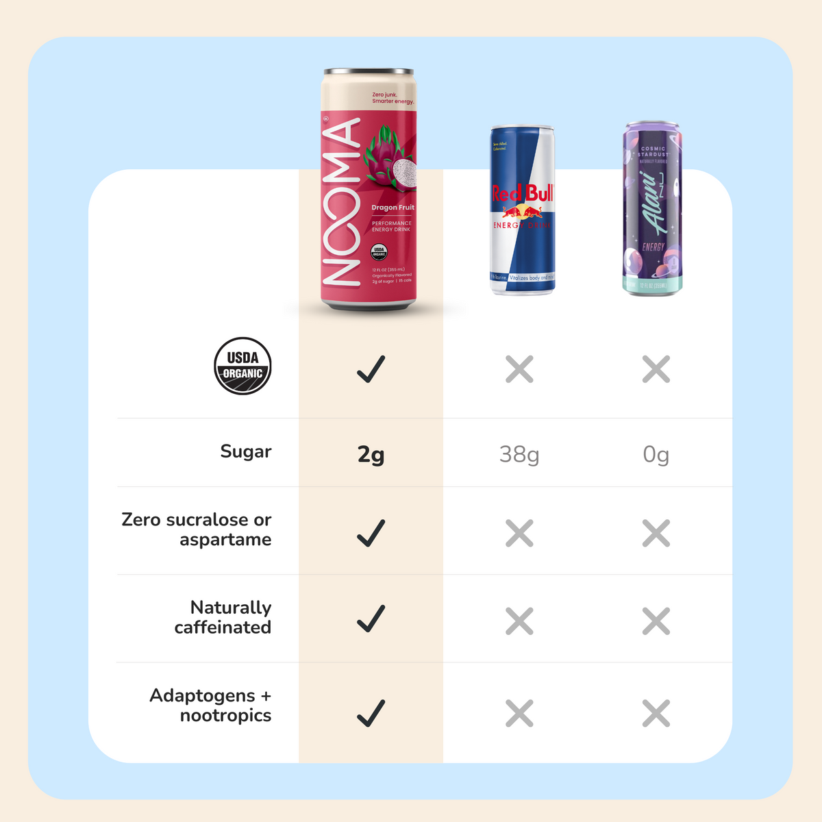 Variety Pack: Energy Drinks